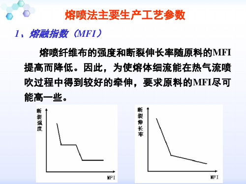 熔喷布生产工艺设备以及工艺参数对产品的影响