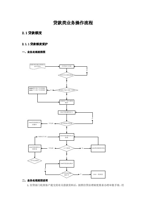 贷款类业务操作流程