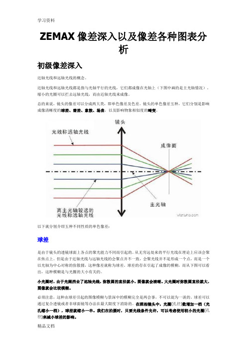 zemax像差图分析教学文案