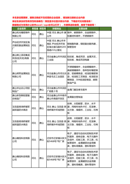 新版河北省唐山金属铝工商企业公司商家名录名单联系方式大全54家