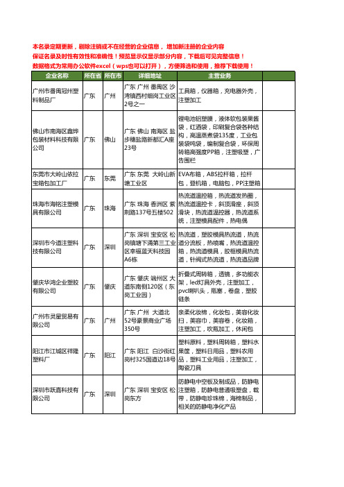 新版广东省注塑箱工商企业公司商家名录名单大全20家