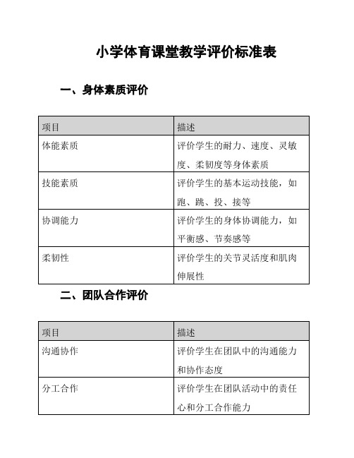 小学体育课堂教学评价标准表