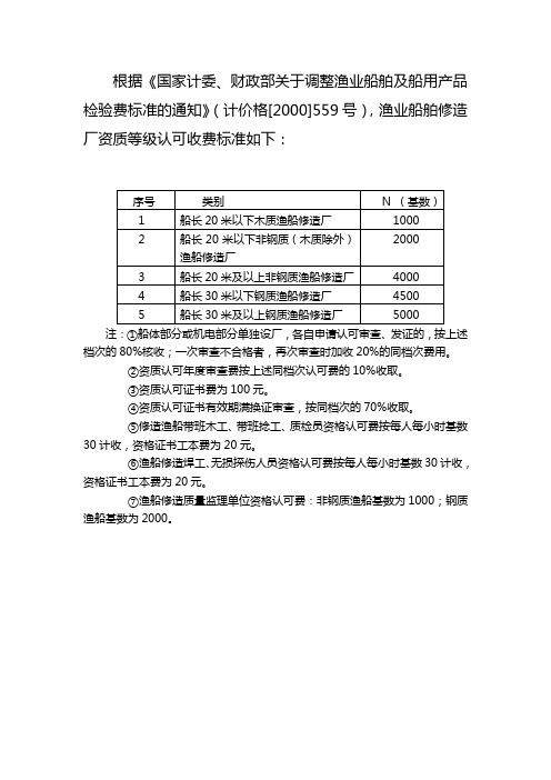 认可收费标准.-.2007316102351