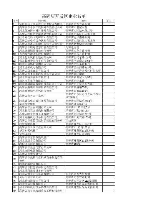 高碑店开发区企业名单(区内)