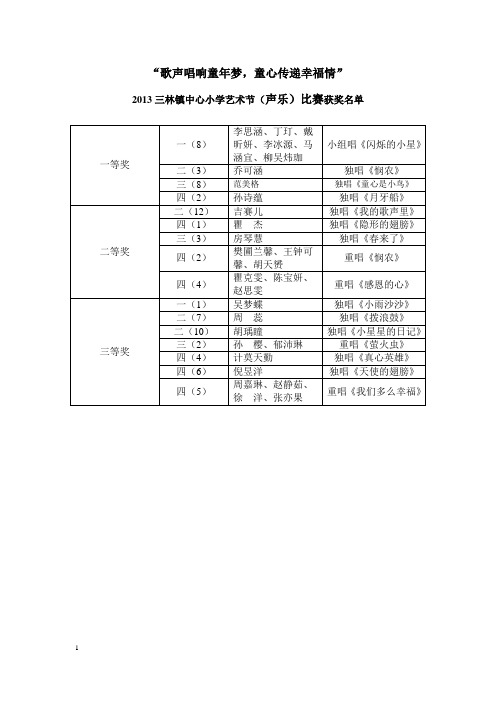 2013年校园艺术节各类比赛获奖名单汇总