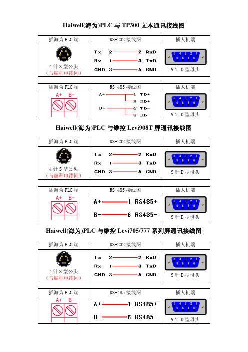 海为PLC与各厂家人机通讯接线图