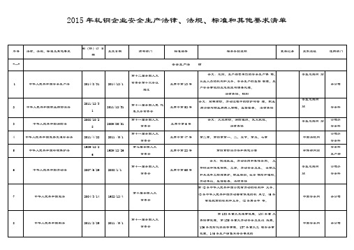 2015轧钢企业最新安全生产法律法规清单