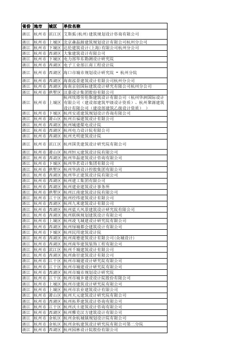 2017年杭州市建筑设计院名单