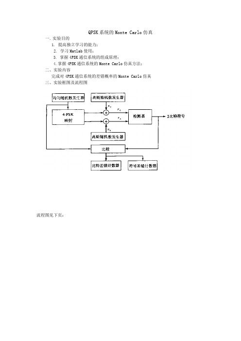 QPSK系统的MonteCarlo仿真