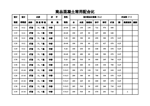 混凝土常用配合比