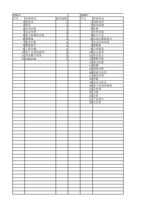 【制造业自动化】_匹配_期刊发文热词逐年推荐_20140725