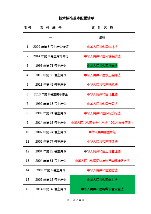 国家电网技术标准基本配置清单(20160410)