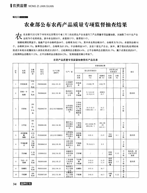 农业部公布农药产品质量专项监督抽查结果