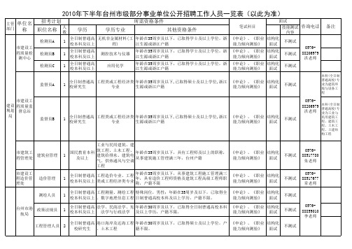 2010年下半年台州市级部分事业单位公开招聘工作人员一览表