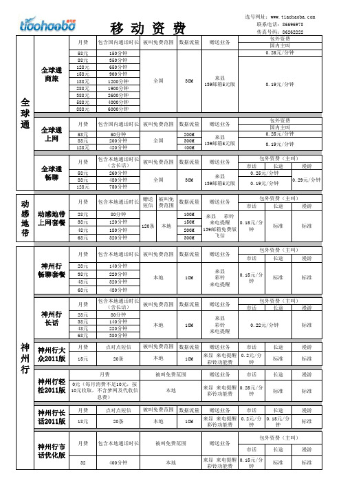 2012中国移动联通电信资费大集合