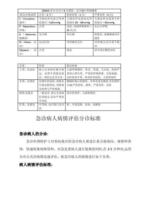 急诊分诊标准