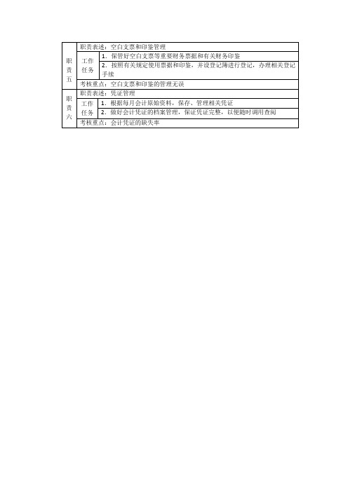 (精选文档)公司管理制度、员工工作标准、流程、考核