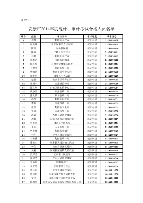 12014年安康统计审计合格人员名单xls