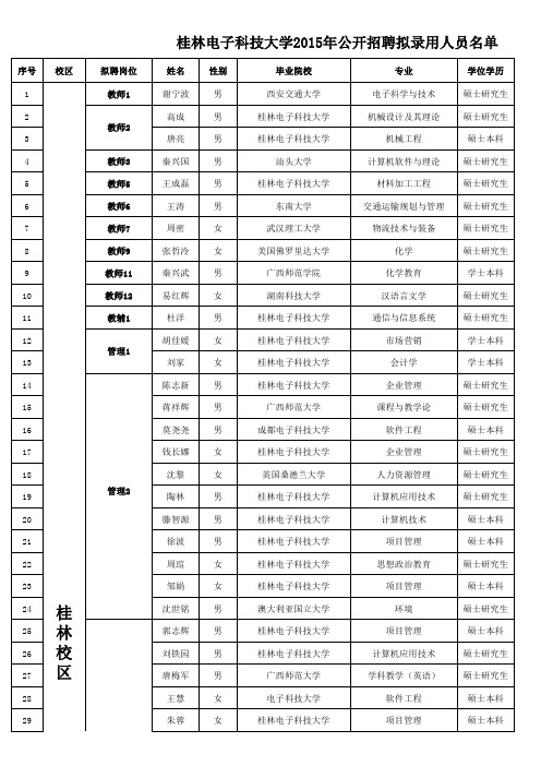 桂林电子科技大学2015年度公开招录人员名单