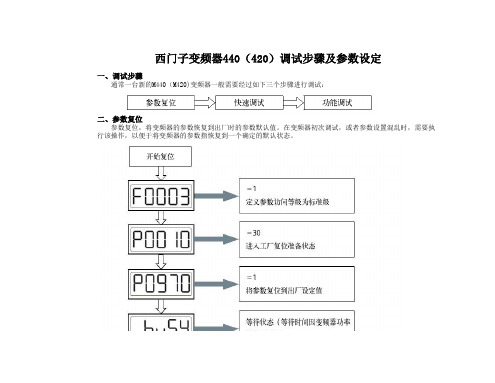 西门子变频器440(420)调试步骤及参数设定