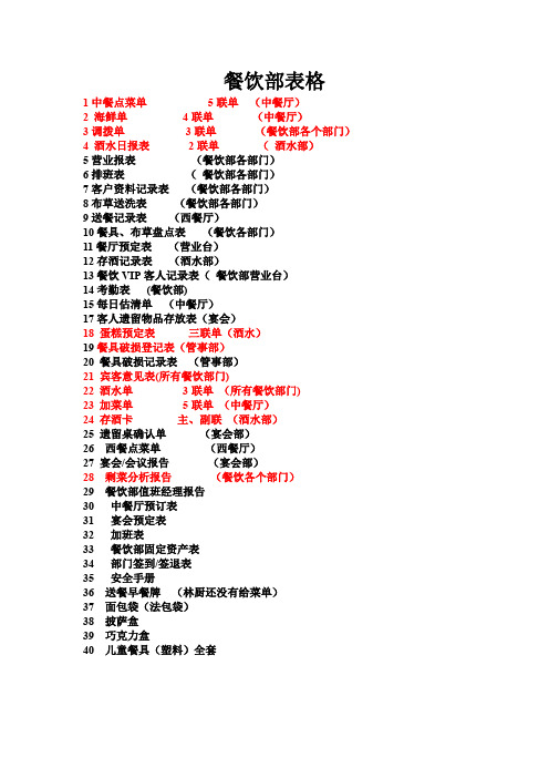 餐饮部所需表格
