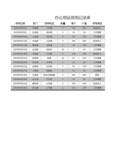 公司办公用品领用记录表格模板