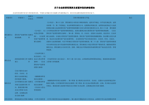 关于企业经营范围涉及前置审批目录