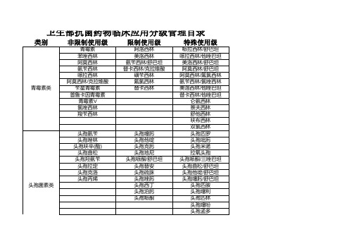 卫生部抗菌药物临床应用分级管理目录(最新版)