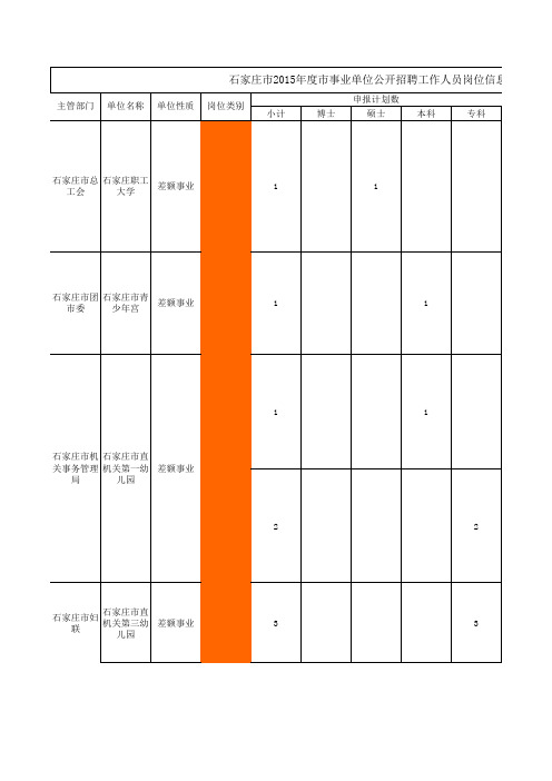 岗位职责-石家庄岗位信息分类表716798 精品