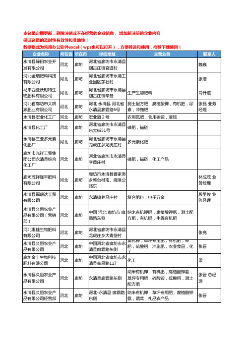 2020新版河北省廊坊化肥-肥料工商企业公司名录名单黄页联系方式大全62家