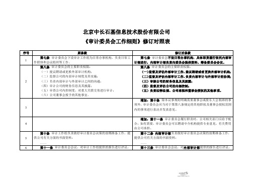 石基信息：《审计委员会工作细则》修订对照表