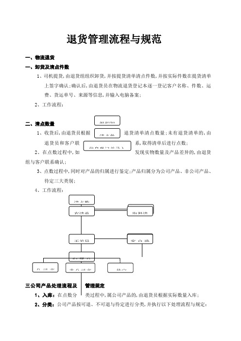 退货管理流程与规范