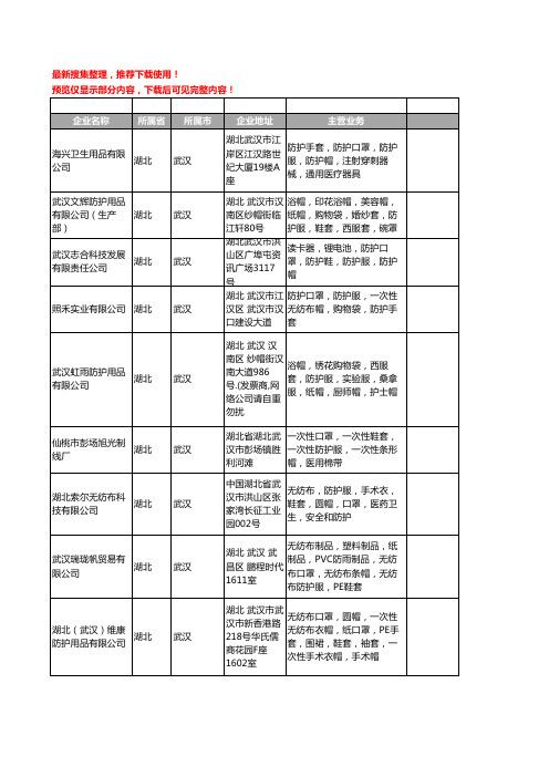 新版湖北省防护帽工商企业公司商家名录名单联系方式大全51家