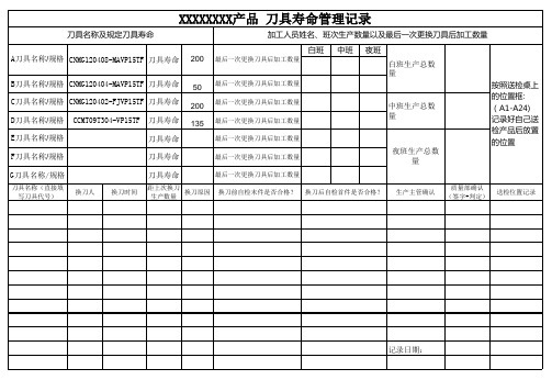 刀具寿命管理表