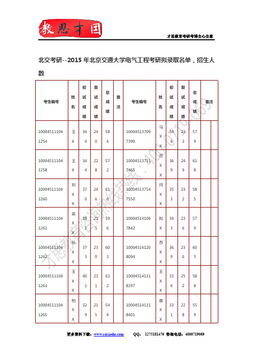 北交考研--2015年北京交通大学电气工程考研拟录取名单,考研招生人数