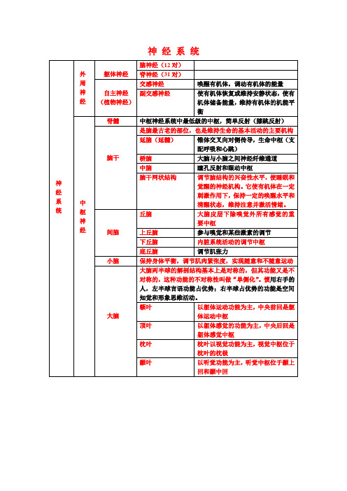 心理学神经系统