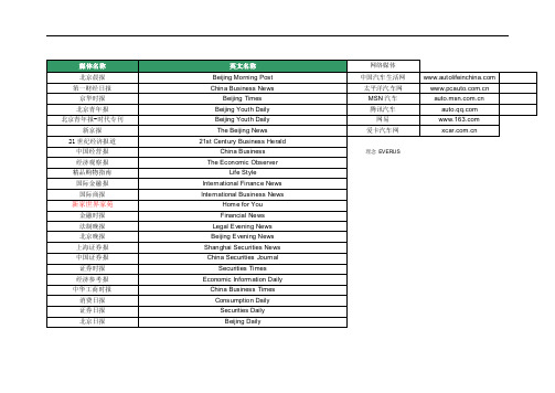 各大报刊名称中英对照翻译（精华版）