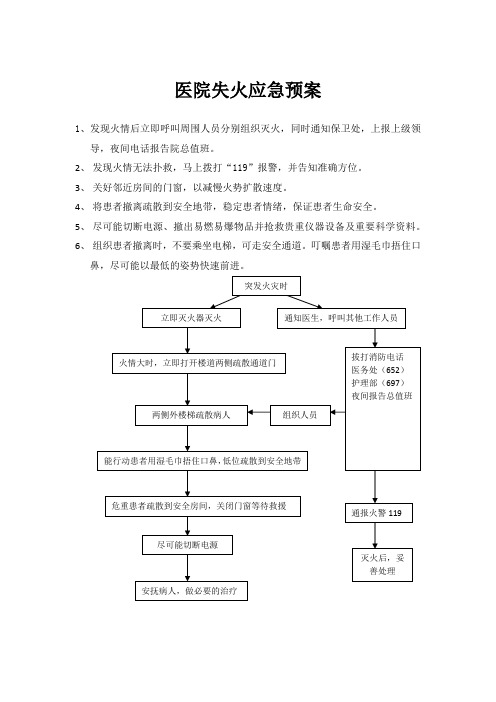 医院失火应急预案