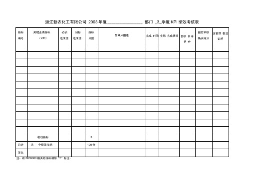 季度考核结果确认表及季度绩效考核表