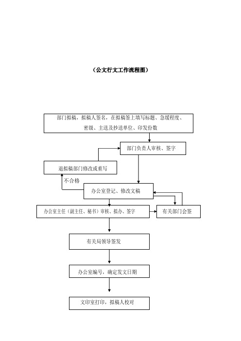 公文行文工作流程图