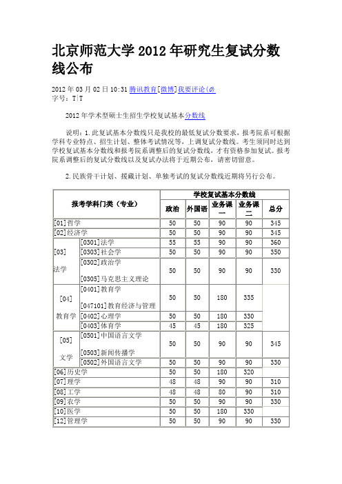 部分学校2012年研究生复试分数线公布