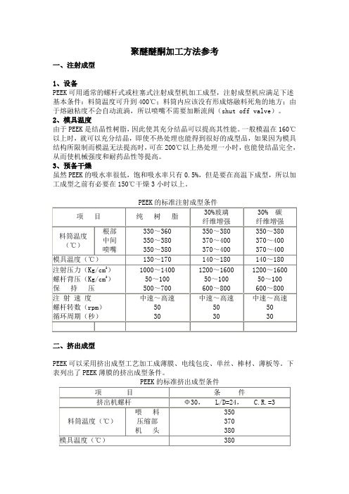 聚醚醚酮加工方法参考