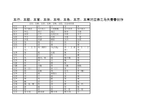 五行、五脏对应表