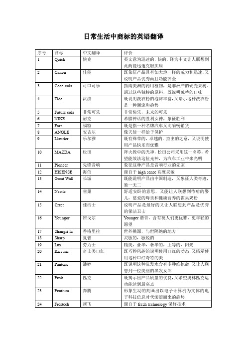 日常生活中商标的英语翻译