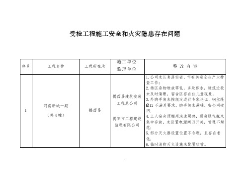 全房屋政工程消防安全排查整治情况统计表