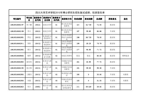 四川大学艺术学院2015年博士研究生招生复试成绩-拟录取名单公示