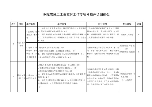 保障农民工工资支付工作专项考核评价细则