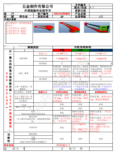 水龙头及把手外观检验标准