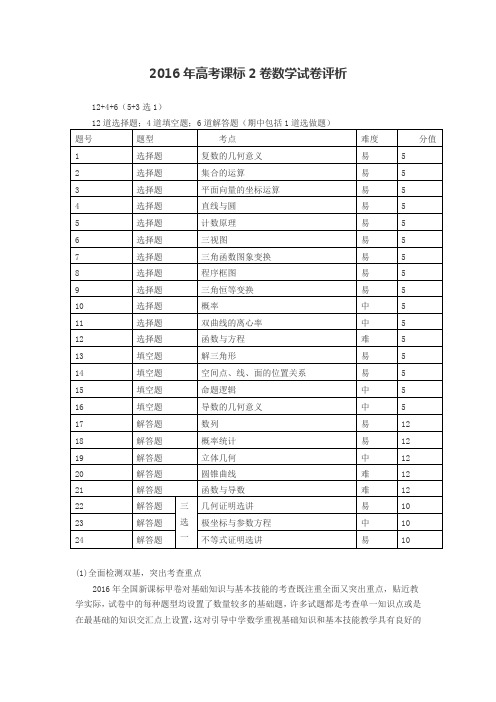 2016年高考课标2卷数学试卷评析