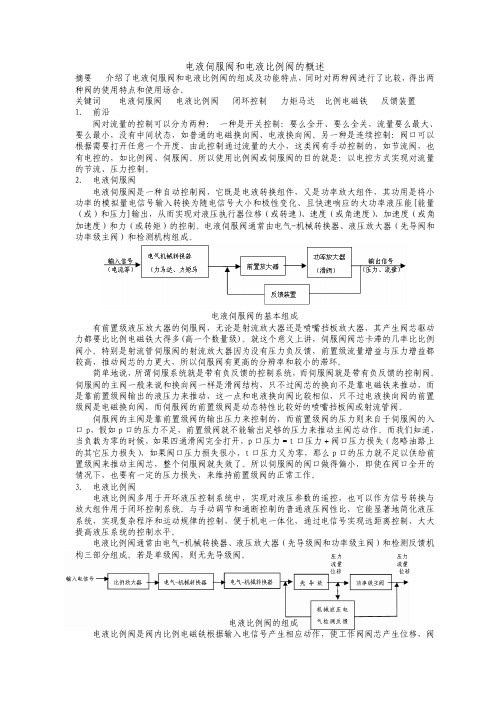 电液伺服阀和电液比例阀的概述